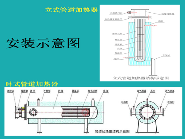 大功率管道加熱器